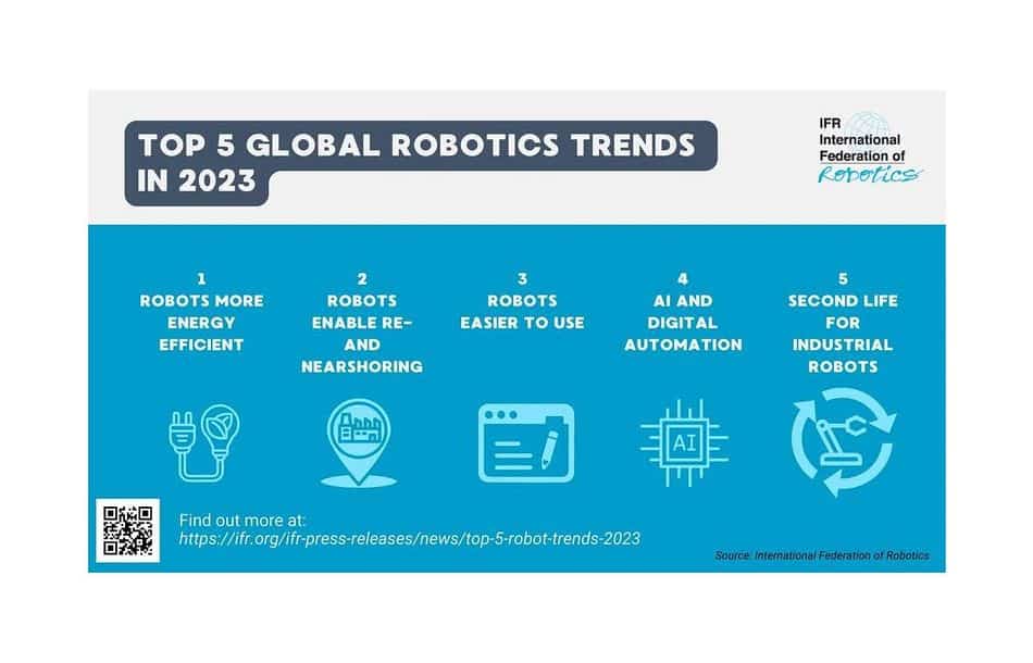 Top 5 Roboter-Trends 2023