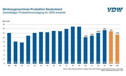 So steht es um die deutsche Werkzeugmaschinenindustrie
