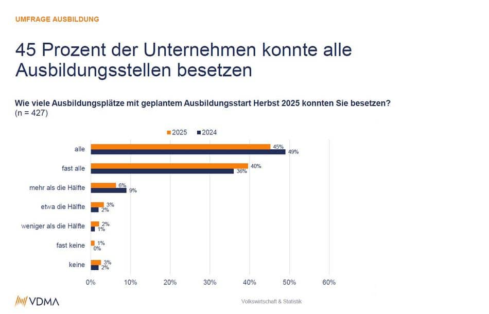 VDMA_Statistik_beitragsbild