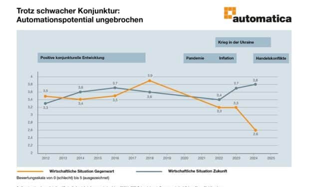 Robotik und Automation blicken optimistisch in die Zukunft