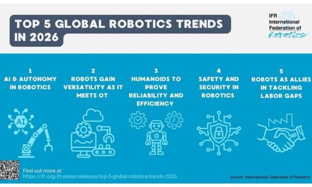 IFR benennt Top 5 Robotik-Trends 2026