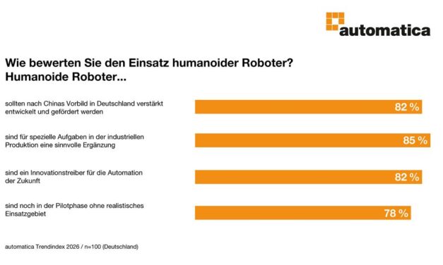 Deutsche Wirtschaft fordert mehr Tempo bei humanoider Robotik